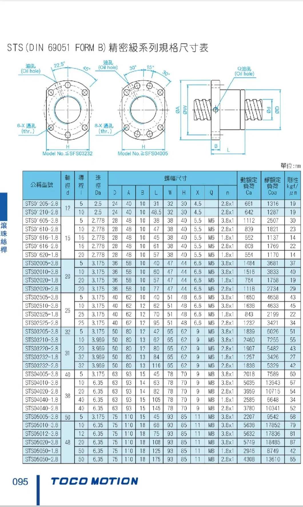 Rolled Ball Screw for Automatic Controlling Machine Anti-Dust Silent Type